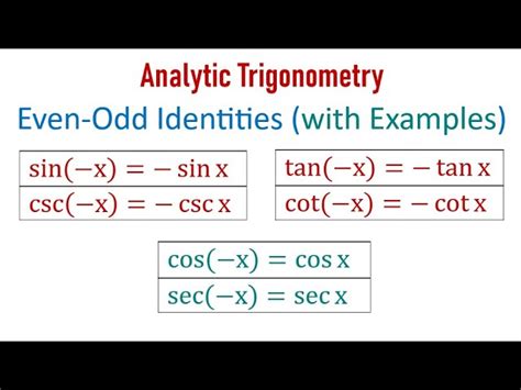 is csc odd or even|7.4: The Other Trigonometric Functions .
